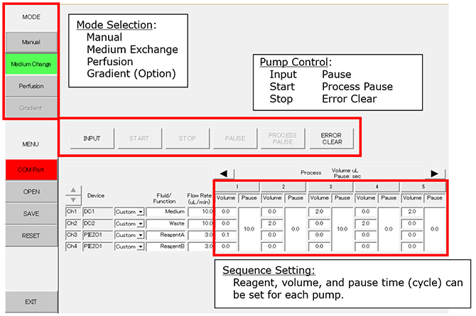 Software Live Cell Imaging Fluidic System